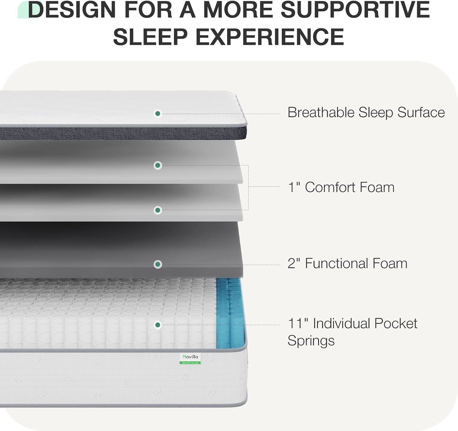 Queen Mattress 14 Inch, Hybrid - Memory Foam Mattress In A Box Queen recension och pris